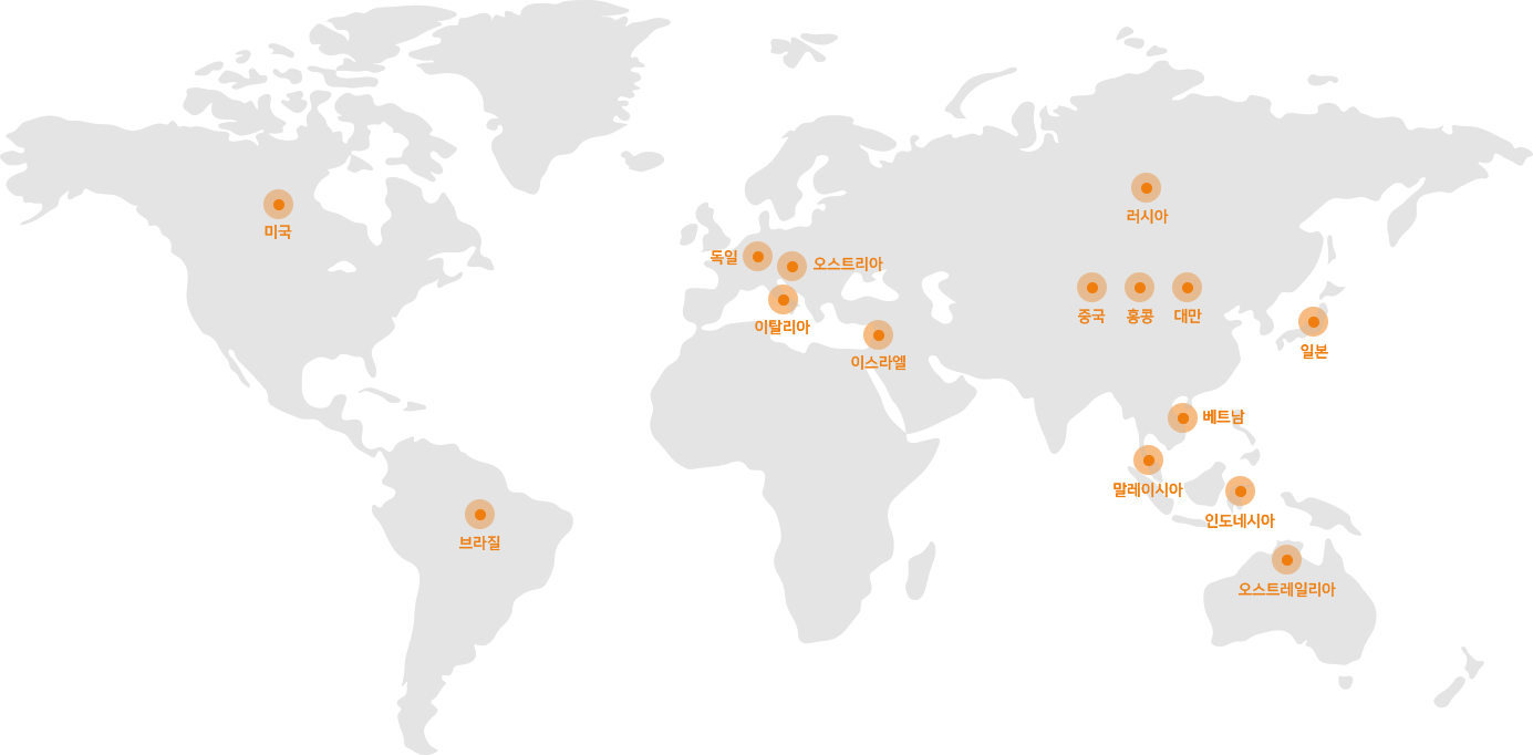 global branches